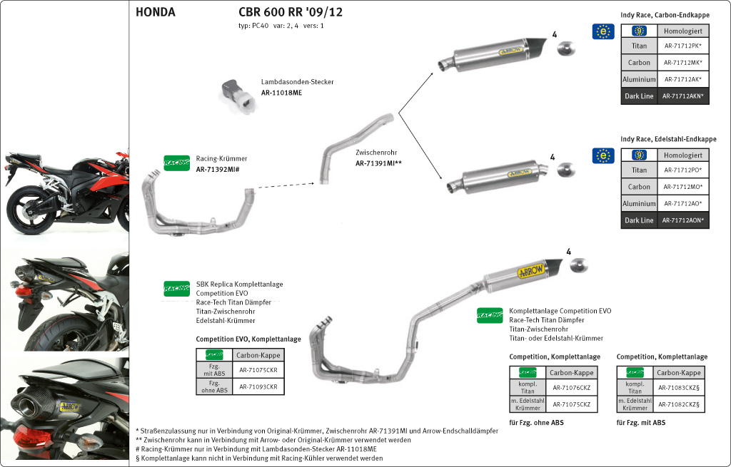 ARROW Auspuff DARK INDY-RACE Aluminium für Honda CBR600RR Modelljahr 2007-2012